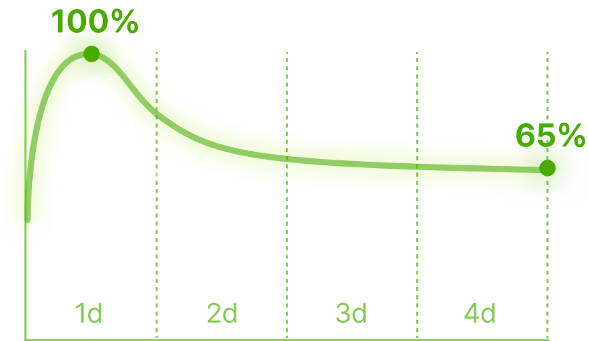 graph image