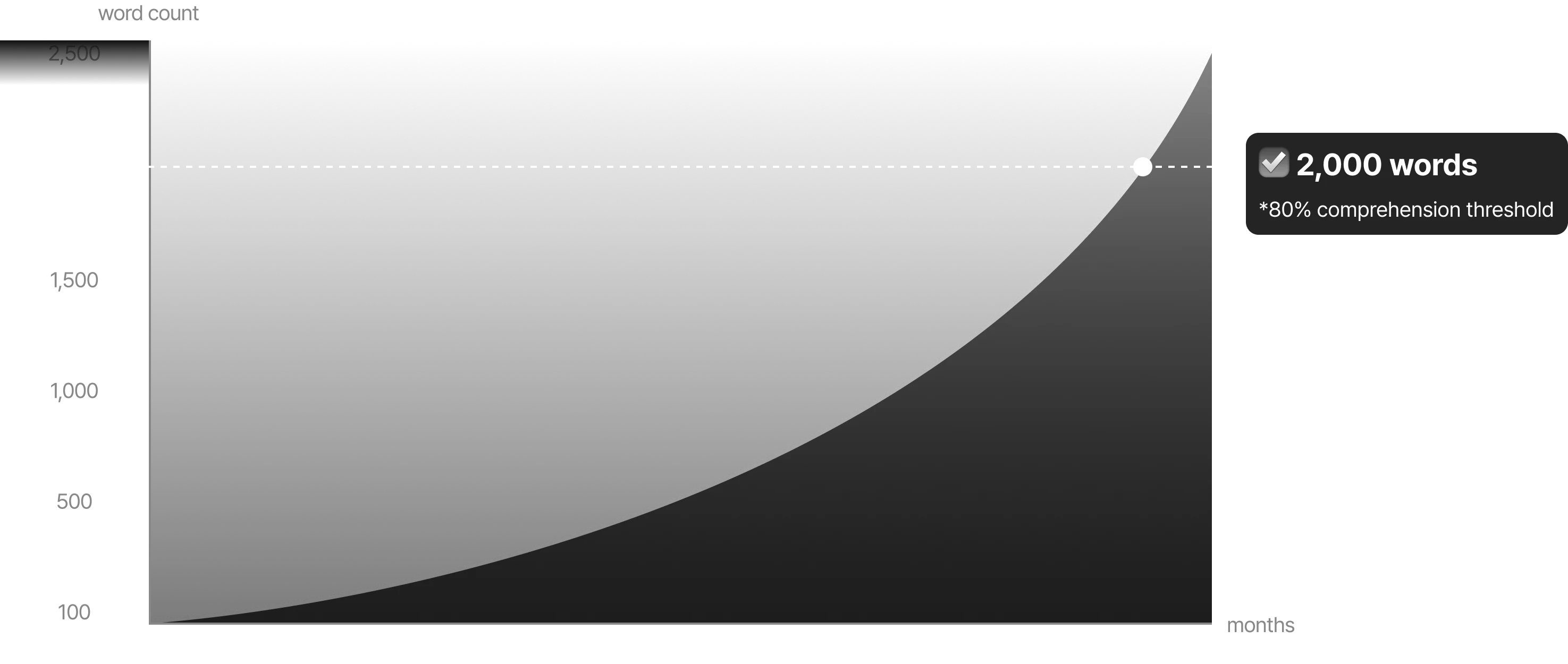 Result Graph