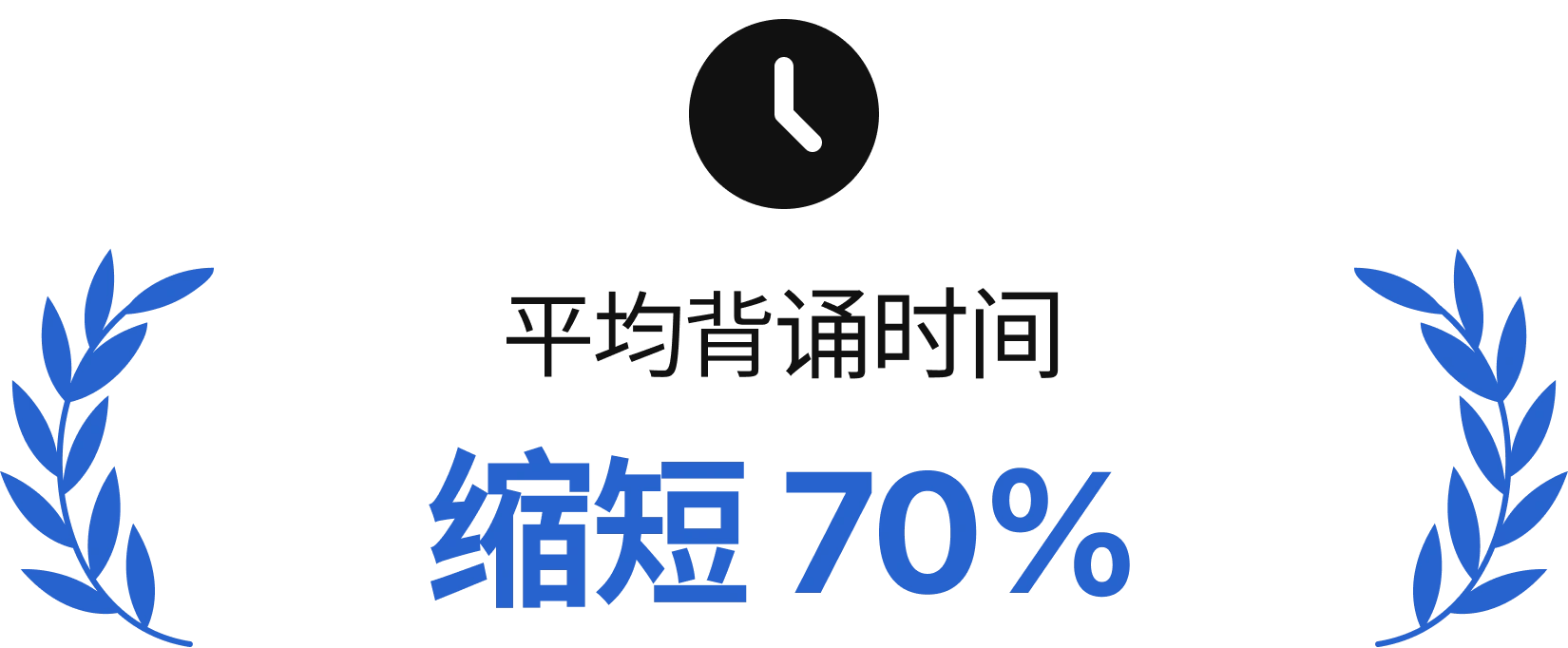 Save Time Percent