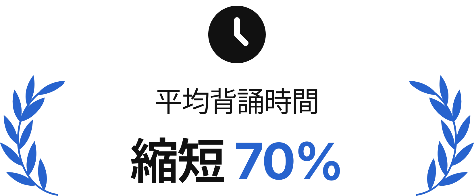 Save Time Percent
